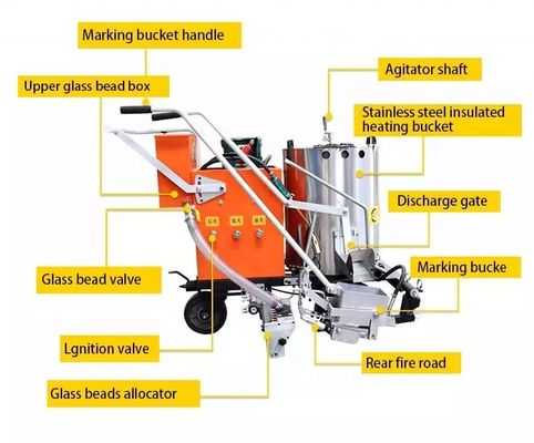 Geavanceerde wegmarkering voor verkeerslijnen en parkeerlijnen